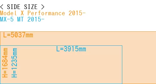 #Model X Performance 2015- + MX-5 MT 2015-